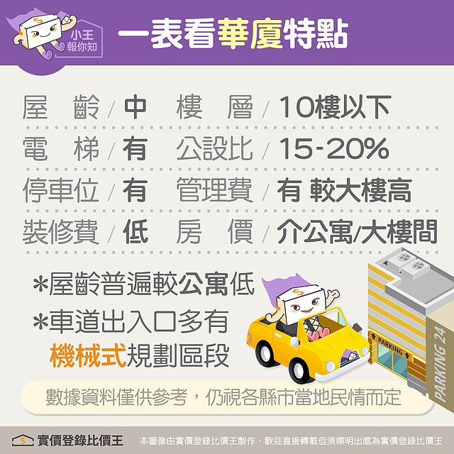 華廈的特點|實價登錄比價王